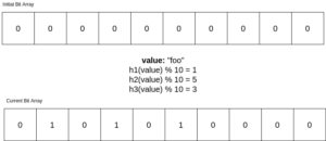 M hash algorithms