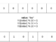 Implementing Bloom Filter in ClickHouse