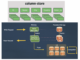 ClickHouse vs RocksDB for Real-time Analytics