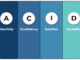 ClickHouse MergeTree: Transaction Isolation Levels with ClickHouse