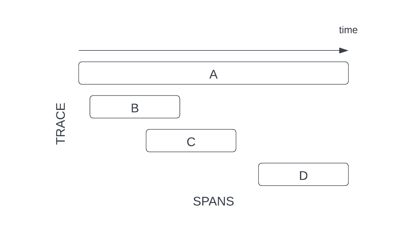 Tracing ClickHouse with OpenTelemetry