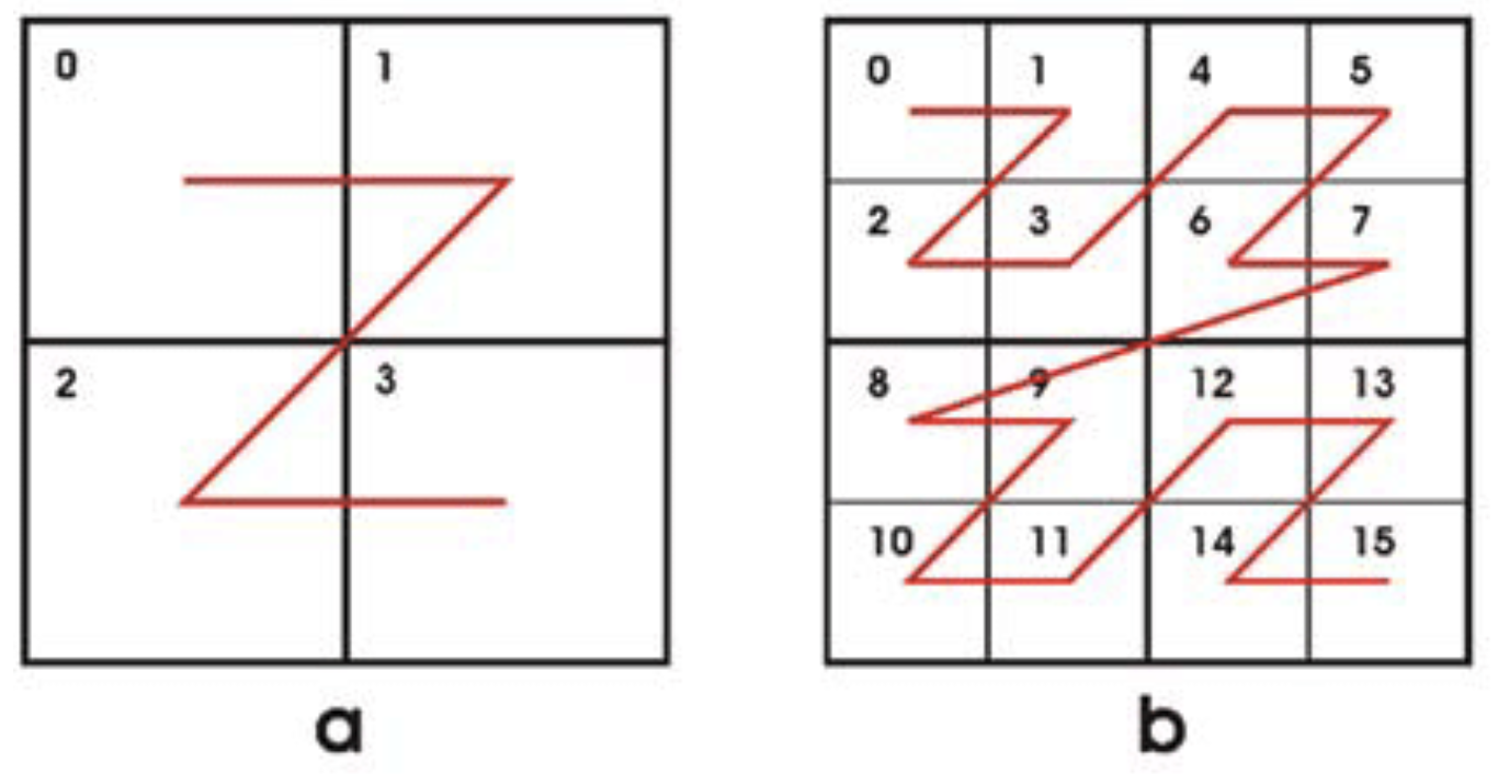 ClickHouse Release Notes - v22.10 (Oct. 2022) | ChistaDATA Blog