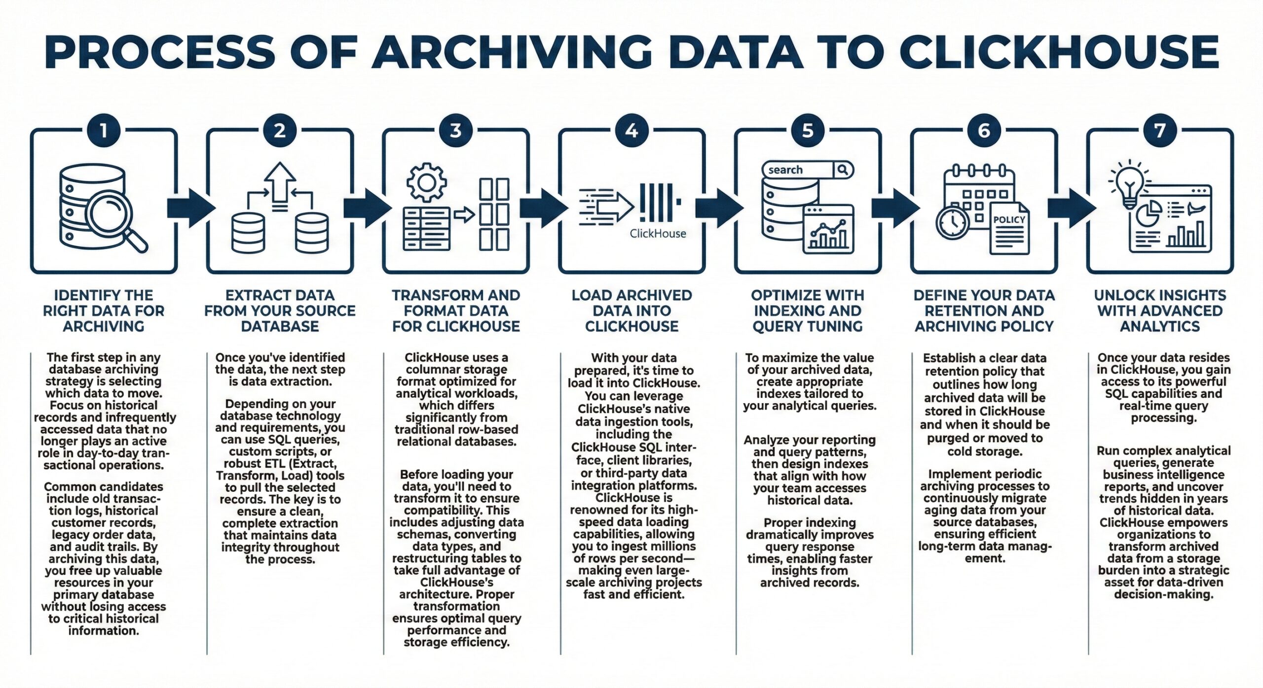 Archiving Data to ClickHouse