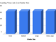 ChistaDATA's ClickHouse DBaaS Benchmarking on OpenTelemetry