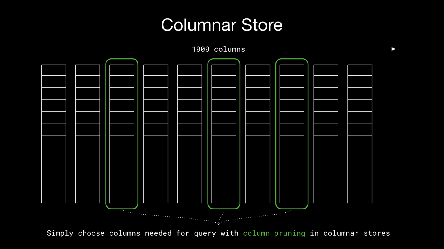 ClickHouse Columnar Storage