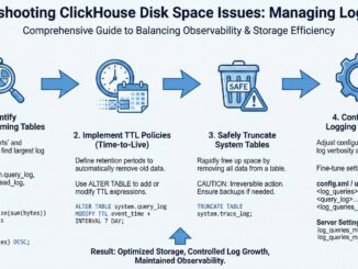 Troubleshooting Disk Space in ClickHouse