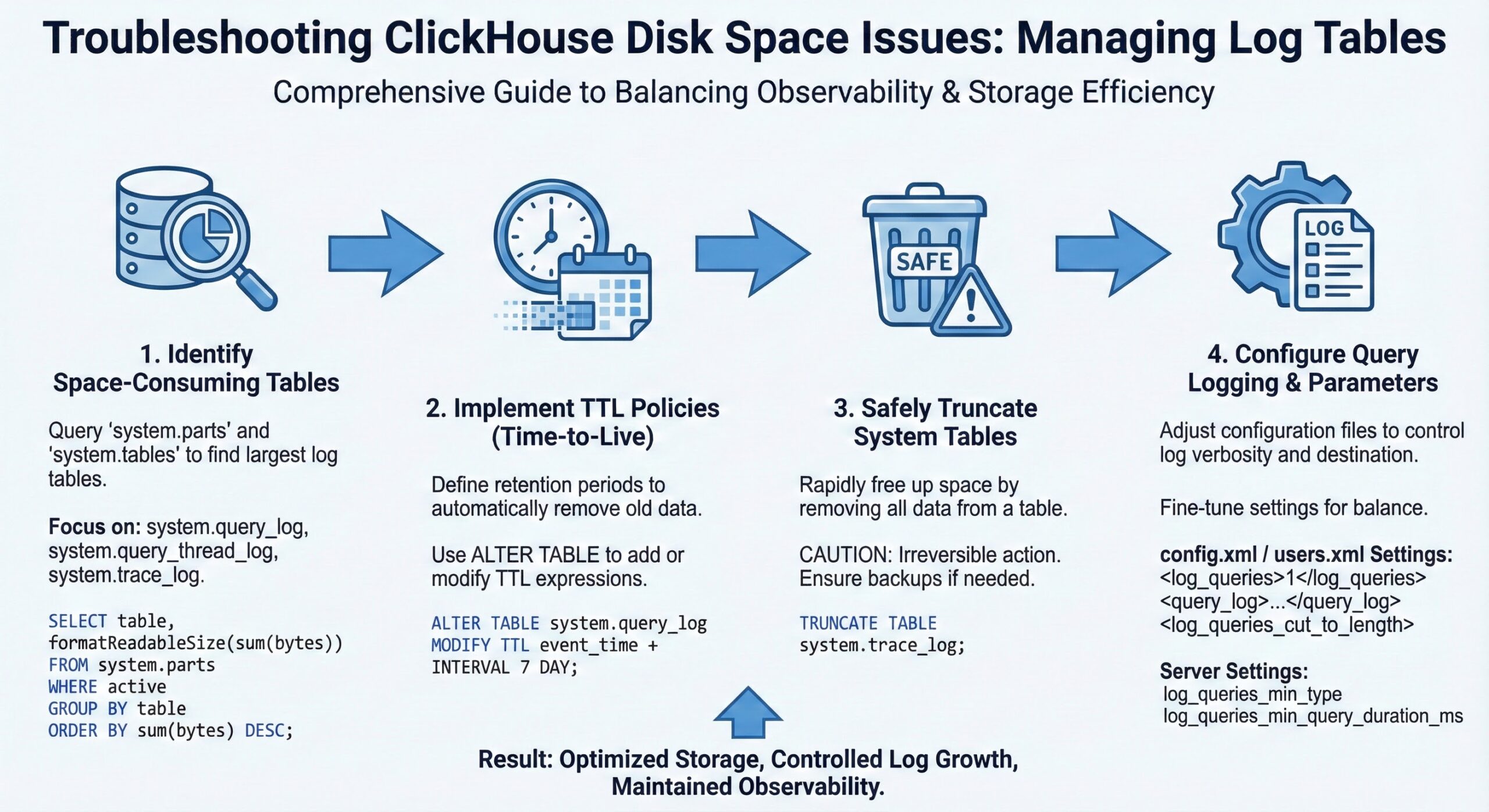 Troubleshooting Disk Space in ClickHouse