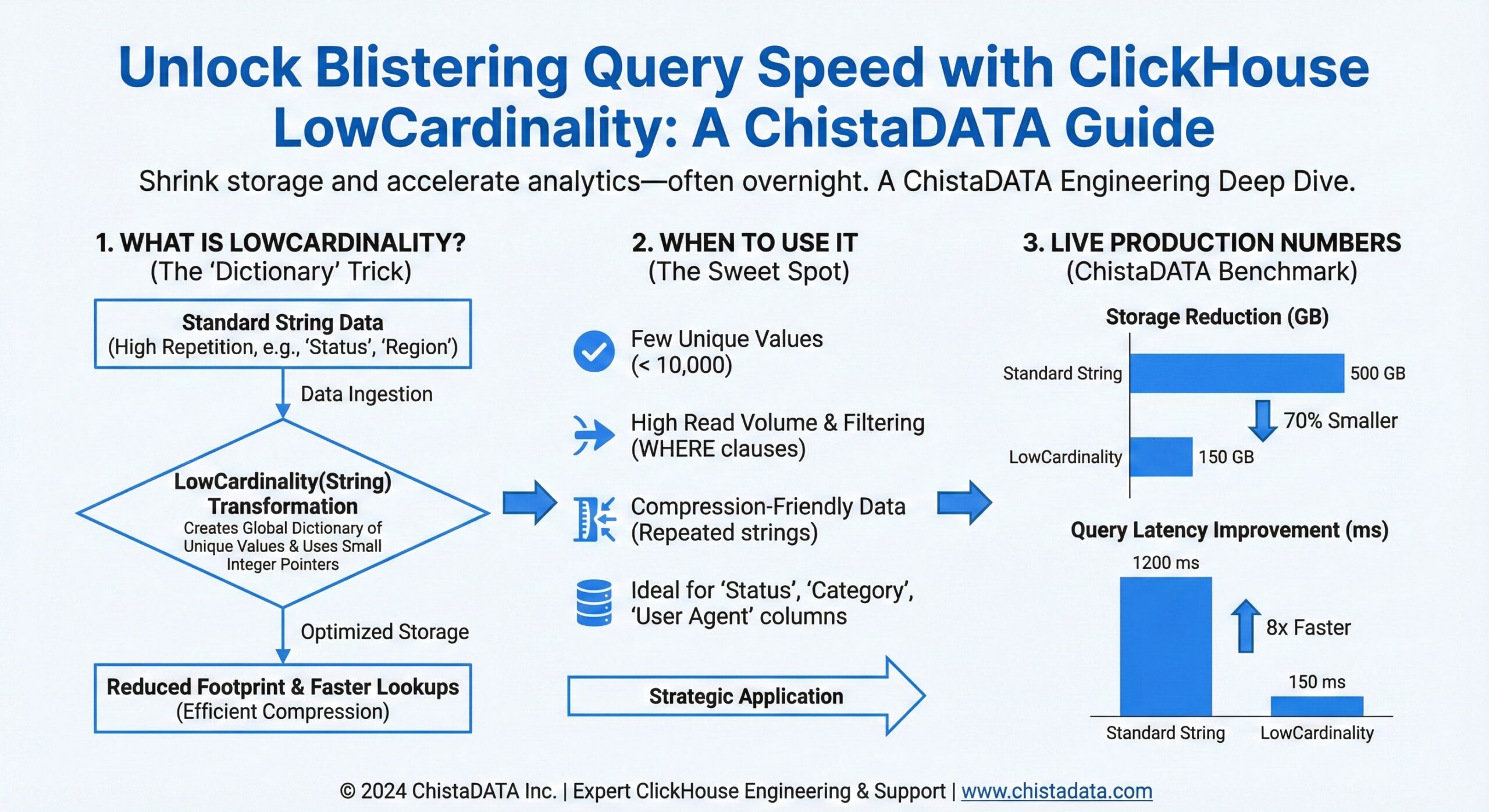 Unlock Blistering Query Speed with ClickHouse LowCardinality