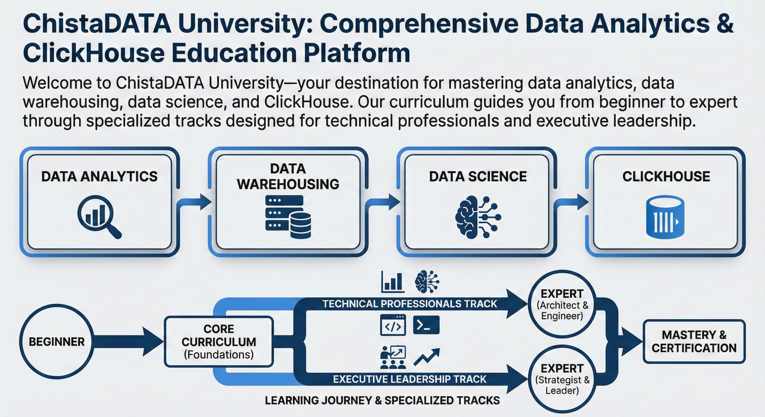 ChistaDATA University