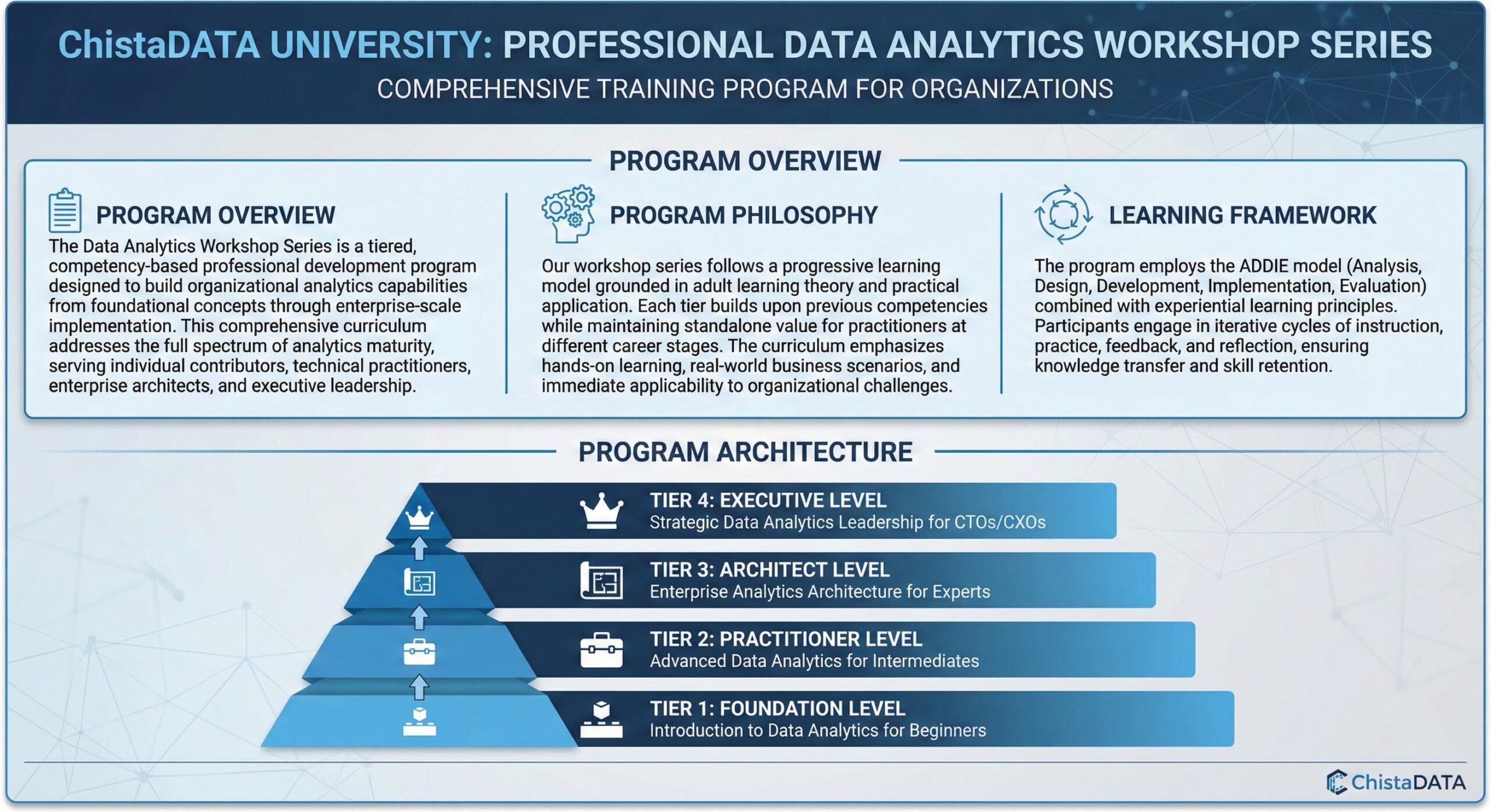 Professional-Data-Analytics-Workshop-Series
