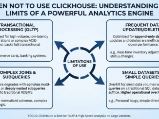 When Not to Use ClickHouse