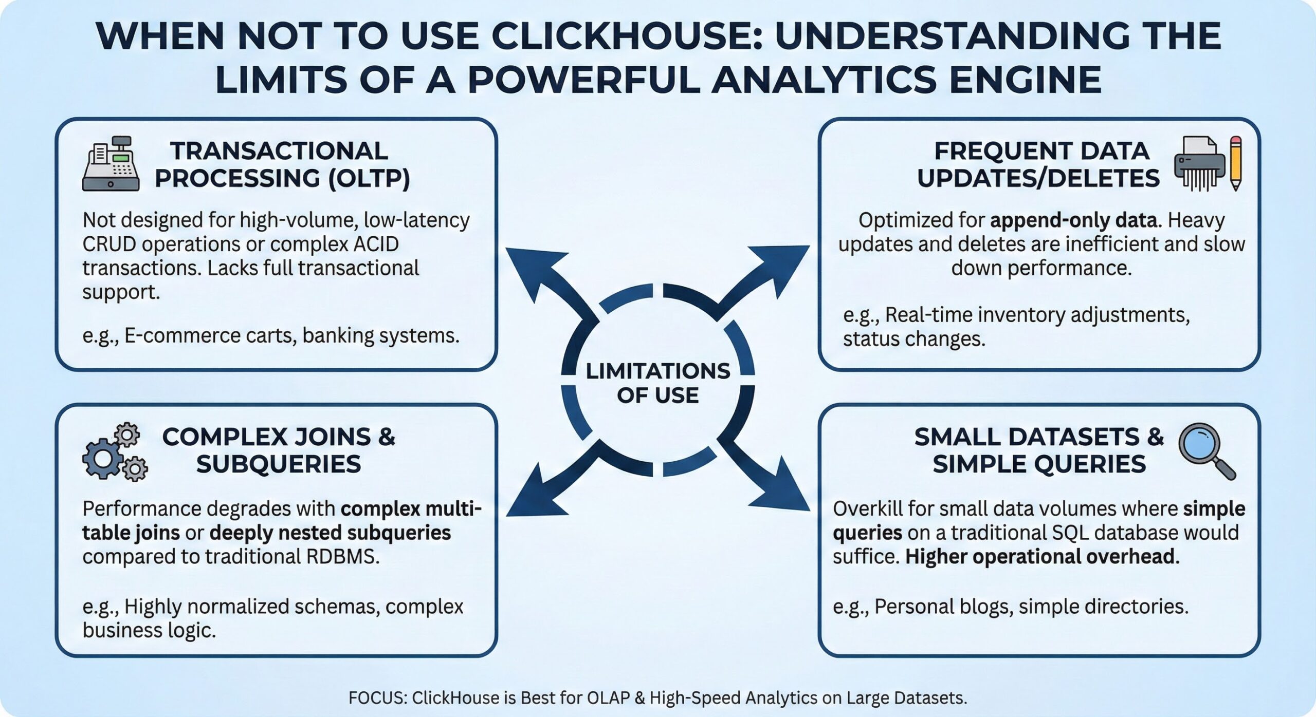 When Not to Use ClickHouse