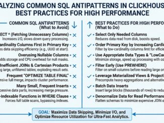 SQL Antipatterns in ClickHouse