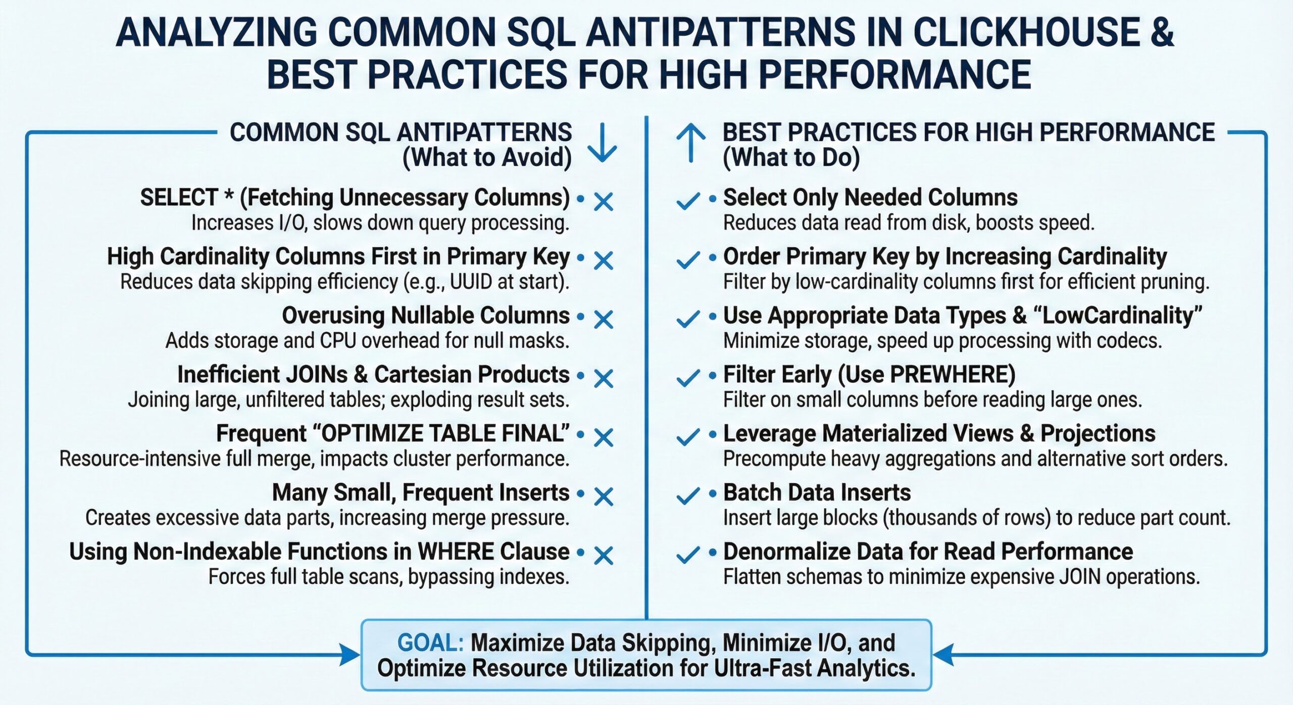 SQL Antipatterns in ClickHouse
