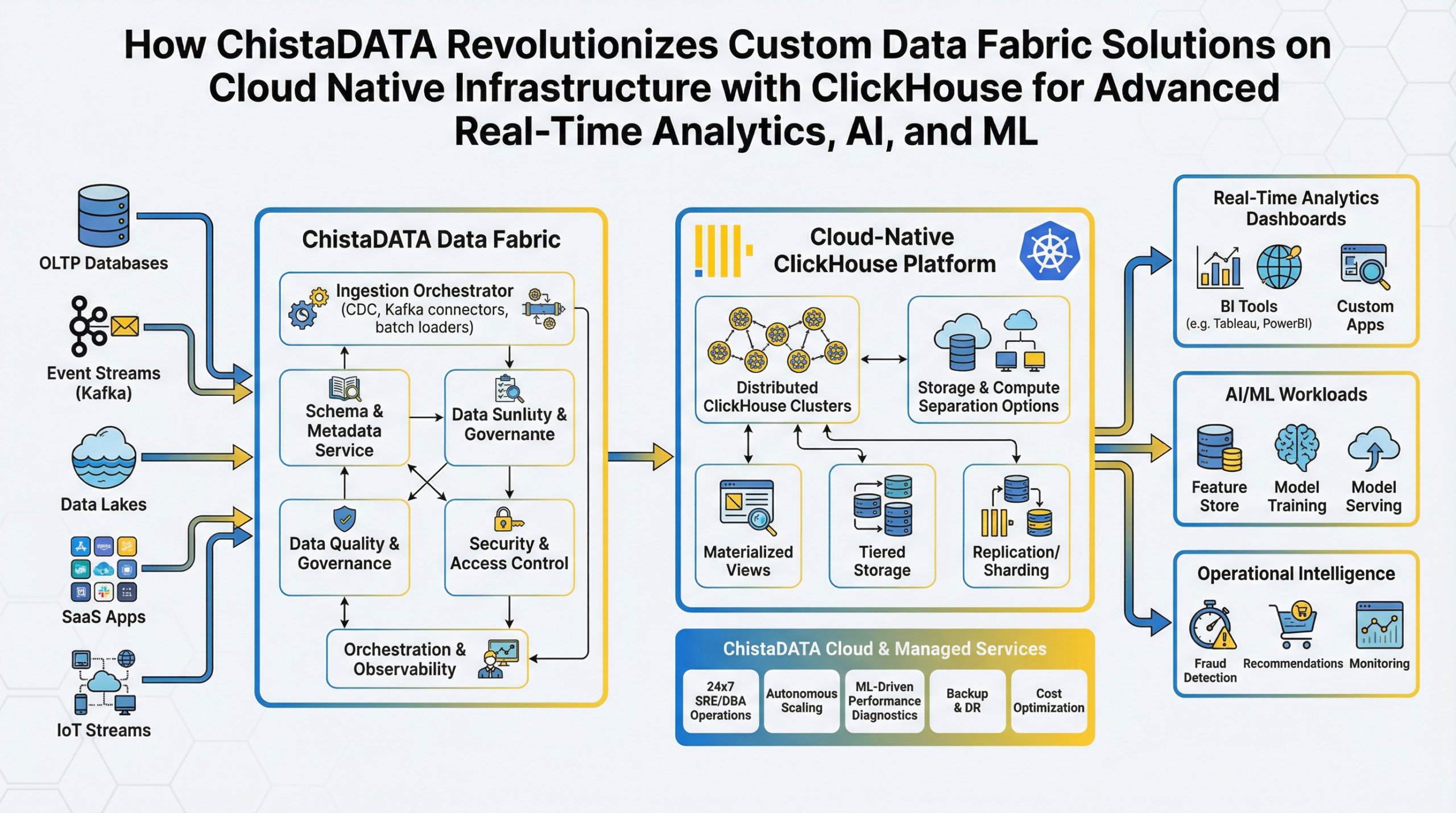 Data Fabric