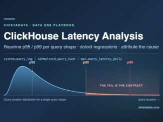 ClickHouse latency analysis featured image: query duration distribution for one query shape with p50, p95 and p99 markers highlighting the latency tail