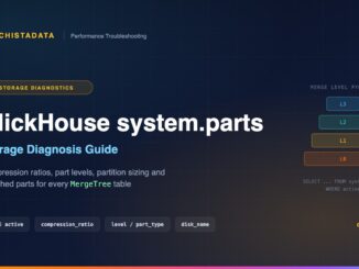 ClickHouse system.parts storage diagnosis guide featured image with a merge level pyramid of part levels L0 to L3