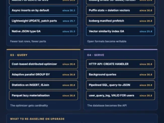 ClickHouse 26.8 LTS feature map: cost-based optimizer, parallel GROUP BY, Parquet lazy materialisation, streaming HTTP API and background queries for real-time analytics