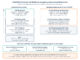 ClickHouse certification and competency ladder at ChistaDATA University: CHT-100 to CHT-300 core levels, CHT-400 and CHT-500 specialist programmes, CHT-900 executive track, and the three certification tiers
