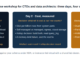 ClickHouse workshop for CTOs and data architects: three-day agenda covering architecture and fit, measured cost, and migration and people decisions