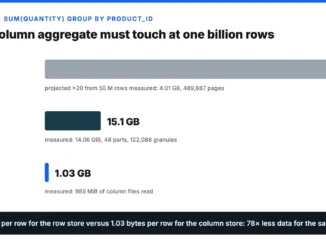 Columnar databases vs row-based databases: bytes read for a one-billion-row aggregate, 80.3 GB vs 1.03 GB